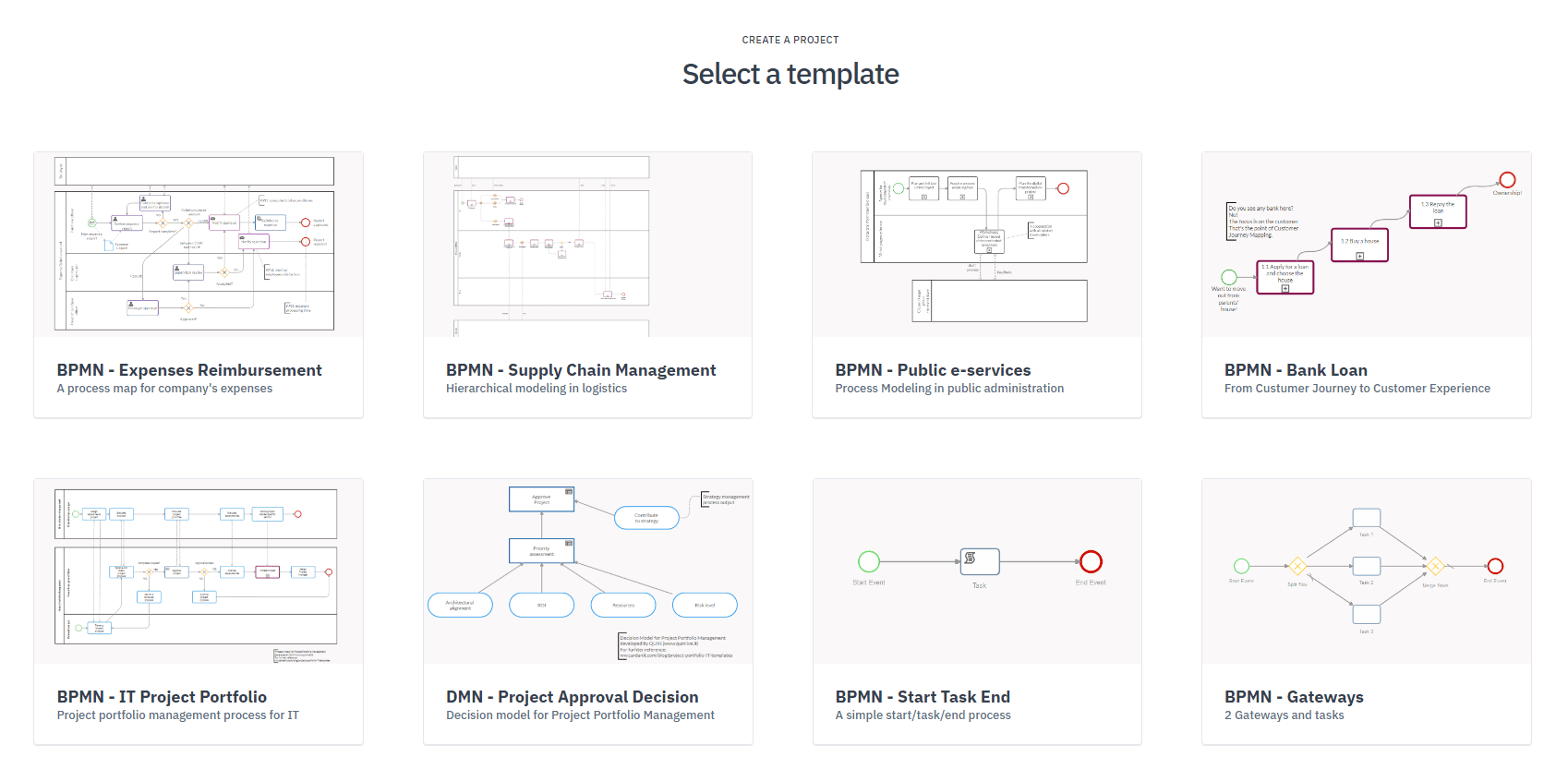 BPMN business process templates library Cardanit