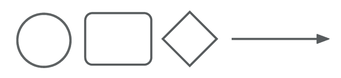 BPMN elements