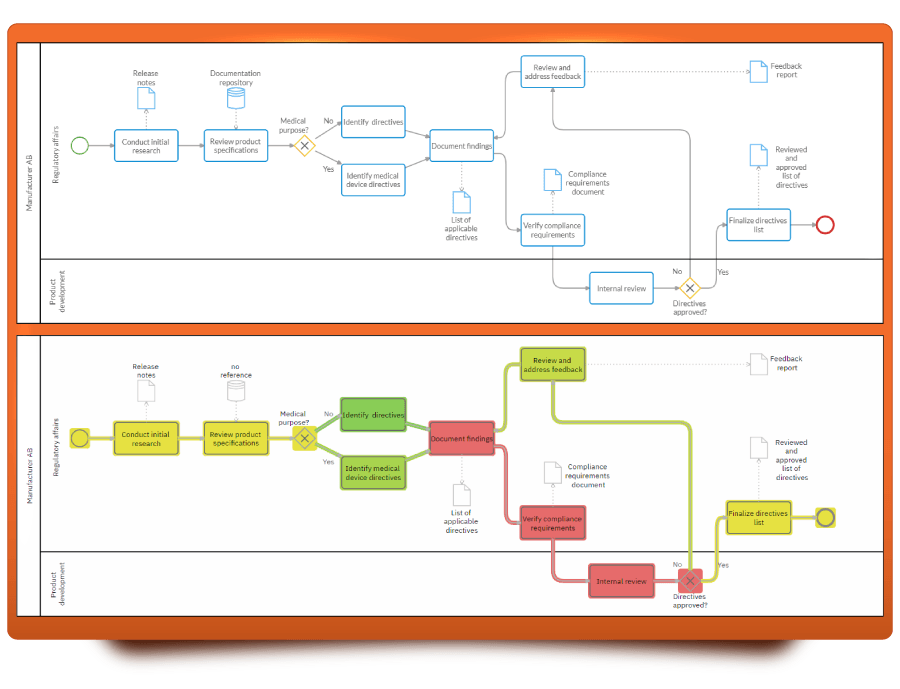 A BPMN model and a process flow simulation heatmap created in Cardanit