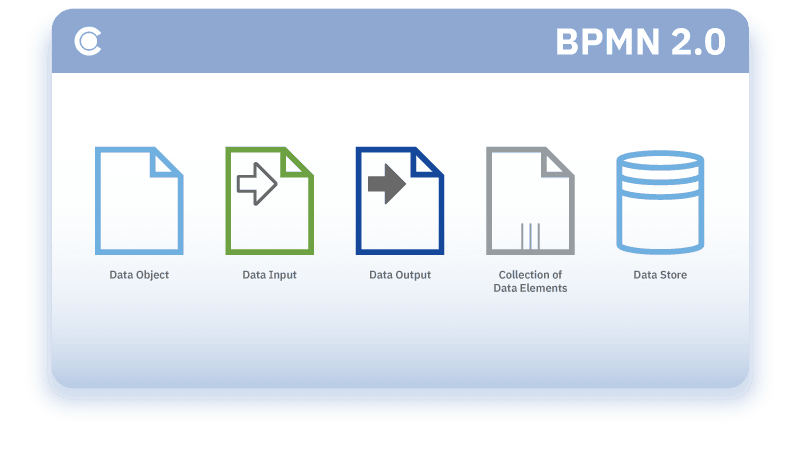 data elements according to the bpmn 2.0 standard