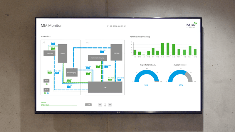 Warehouse management software