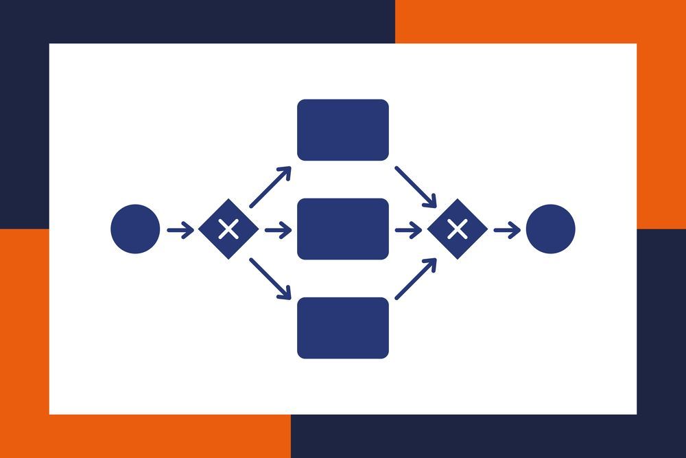 BPMN terms and elements