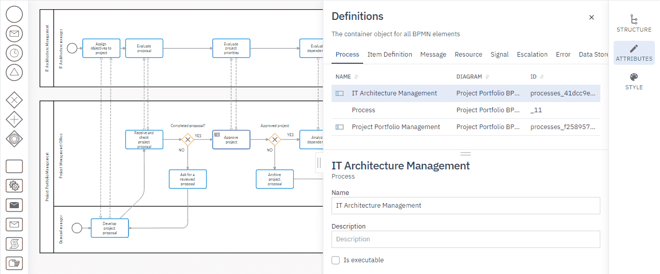 Definitions panel for configuring process definitions in a BPMN model