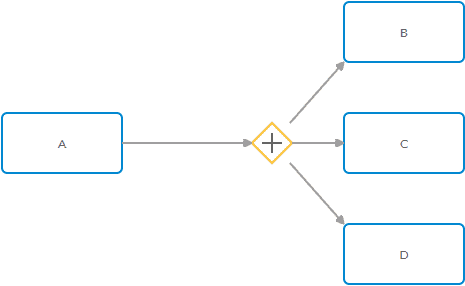 a Diverging Parallel Gateway